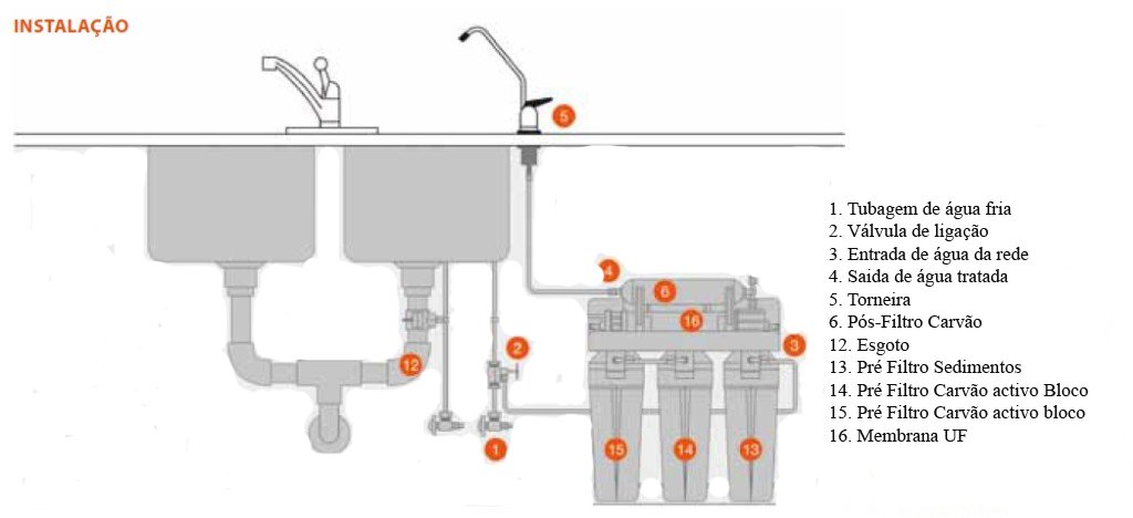 Este equipamento possui 5 estados de filtração